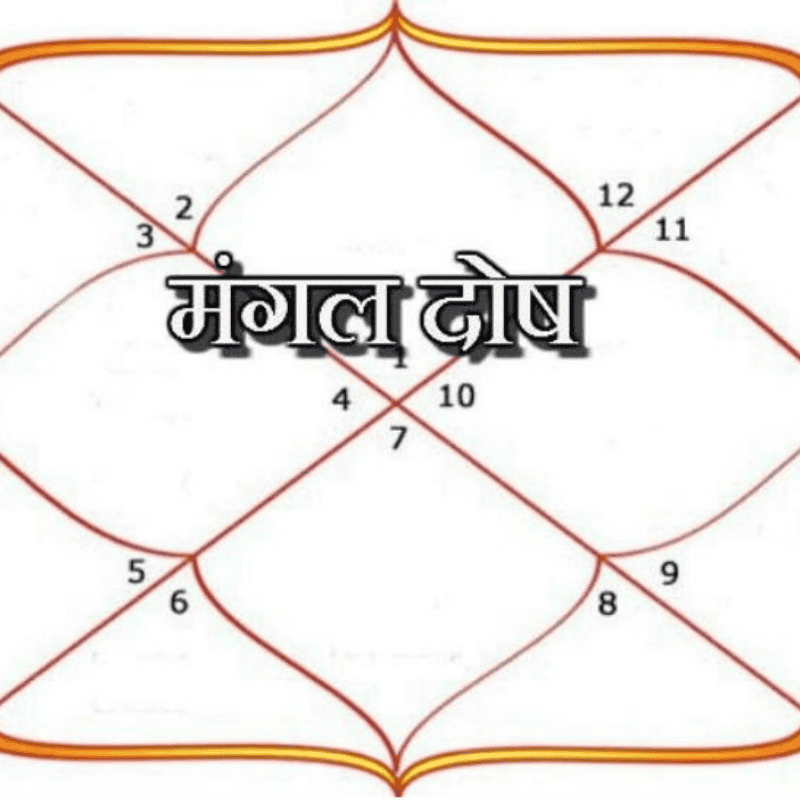 Manglik Dosh Check Online